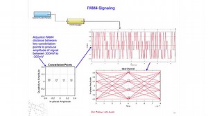 Effects of Phase Noise and Signal to Noise Ratio in PAM4 Signaling