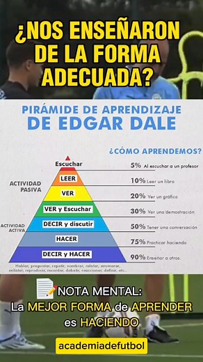 La Pirámide de Aprendizaje de Edgar Dale nos muestra cómo retenemos información de manera efectiva y nos invita a reflexionar sobre nuestra forma de aprender. 📚🔺 En la base de esta pirámide, encontramos que la experiencia directa y la práctica son las formas más efectivas de aprendizaje. A medida que ascendemos, vemos que la lectura y las conferencias ofrecen menos retención. Esto resalta la importancia de sumergirse en un curso online, donde no solo se obtiene conocimiento teórico, sino que t