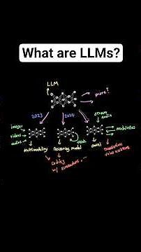 What Are Large Language Models?