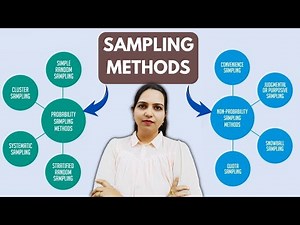 Sampling Methods Explained | Systematic, Stratified, Quota, Cluster, Snowball sampling etc UGCNET