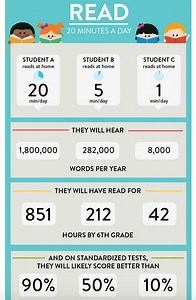 Ways to Practice at Home
