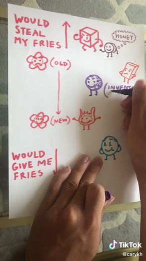 Which BFDI Characters Would Steal Your Fries? Drawing & Character Analysis