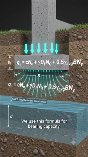 Why Engineers Check the Water Table Before Building