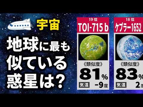 【宇宙】地球に似てる惑星ランキング【TOP20】
