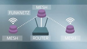 n-tv Ratgeber - Drei Repeater-Systeme im Test