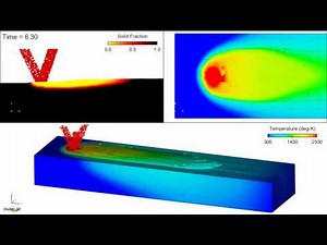 Direct Metal Deposition | FLOW-3D AM