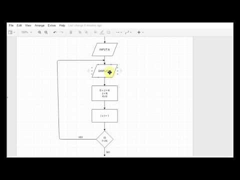 Flowchart Tutorials 8 : Fibonacci Series