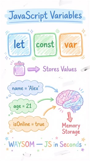 JavaScript Variables Explained in 60 Seconds | let, const, var #education #learning #javascript