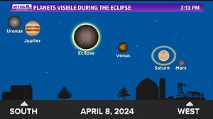 What planets will be visible during the total solar eclipse?