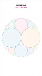 What is the APOLLONIAN CIRCLE BLOOM #shorts