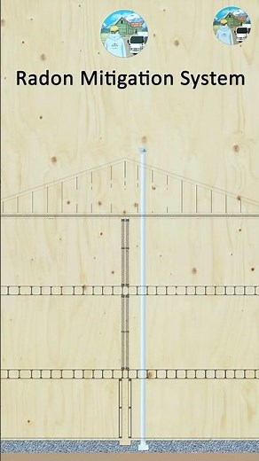 Radon Mitigation System #shorts #thebuildingexpert
