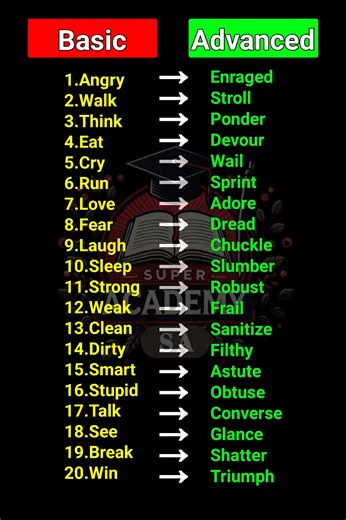 Most Useful Basic vs Advanced English Words #English #words #vocabulary #Learning #englishteacher #LearnEnglish #learning #verbs | Super Academy