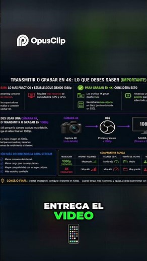 Improve your OBS Camera Settings for Optimal Quality