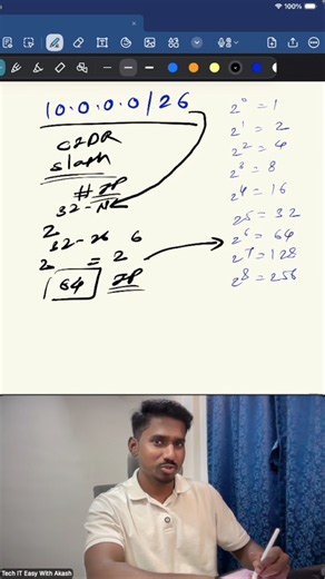 CIDR in Networking
