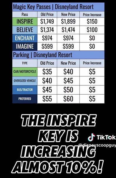 Disneyland Ticket Prices Are Going Up Again!