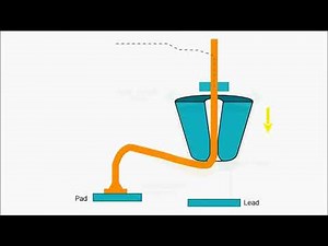 Illustration of a Wire Bonding Process