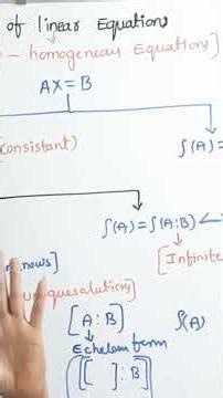 JNTUH M1 Survival Trick 🔥 Linear Equations 003