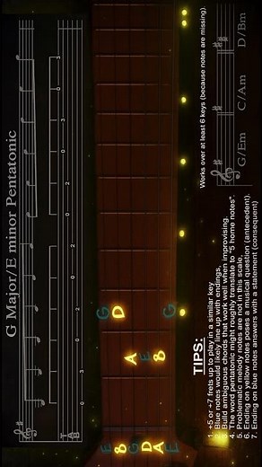 D Mixolydian Country Blues Backing Track – Helpful Guitar Scales for Improv