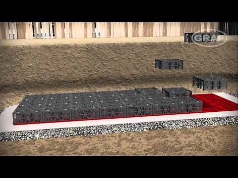 GRAF Ecobloc Systems Overview