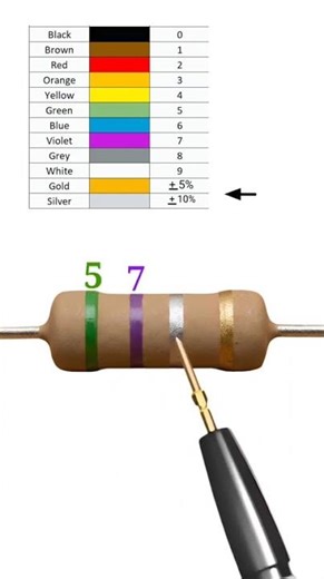 0.57 ohm resistor color code // .57 ohm resistor value // #shortvideo