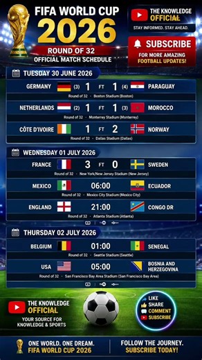 FIFA World Cup Fixtures 2026 & Results Today ⚽🔥 Round of 32 Match Schedule Update! #shorts