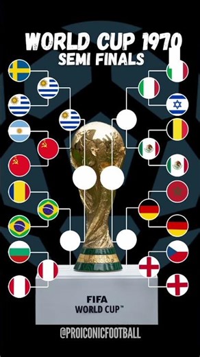 Bracket of FIFA World Cup 1970 #football #bracelet #fifa