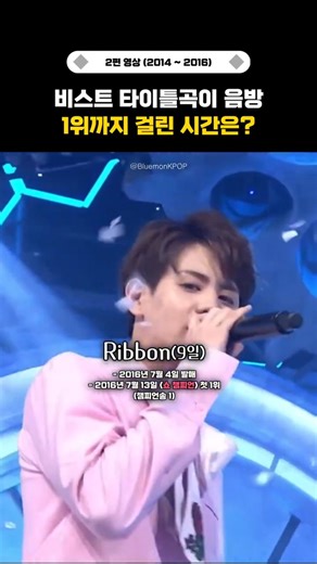 How long did it take for BEAST to win first place on a music show? [2] #shorts