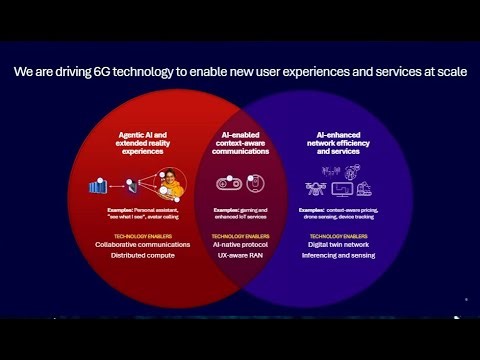 Light Reading Mobile Symposium 2025: Towards 2030 | 5G to 6G Evolution - 092525