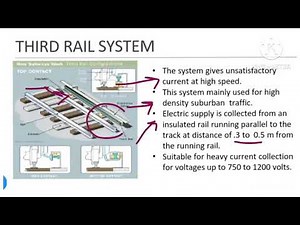 THIRD RAIL SYSTEM