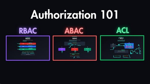 Authorization Explained: When to Use RBAC, ABAC, ACL & More