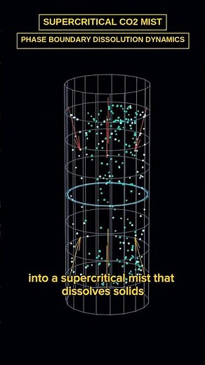 Supercritical CO2: The Gas That Solves Solids Like Magic 🧪✨