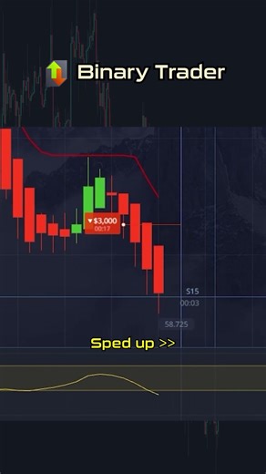 SuperTrend+HeikenAshi 💰 Shows Bearish Signal