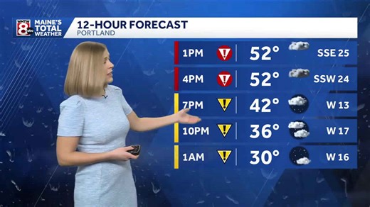 When winds peak and rain wraps up (12/19/25)