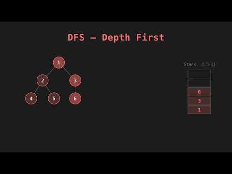 Graph Traversals: BFS vs DFS | CS 61B | Ludwig Explains