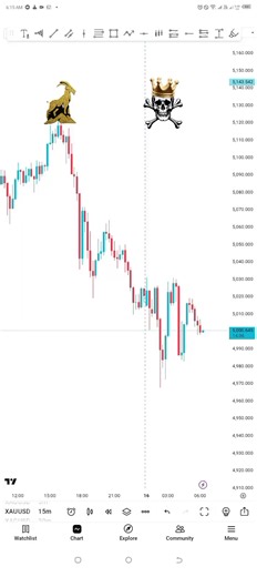 2.6 XAUUSD mathematical strategy explained. 2026 best trading strategy. Educational content. #gold #golden #dayinmylife #daytrader #daytrading