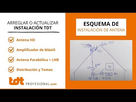 Esquema de Instalación de Antena TDT + Satélite