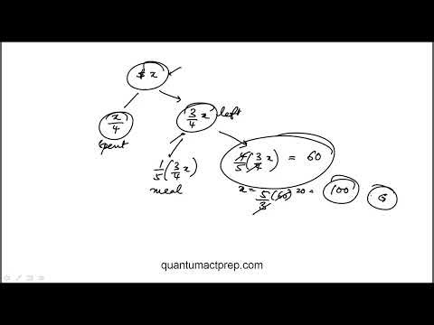 Question 22 2026 April ACT Test J01 Mathematics