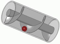 Inventions/ Discoveries