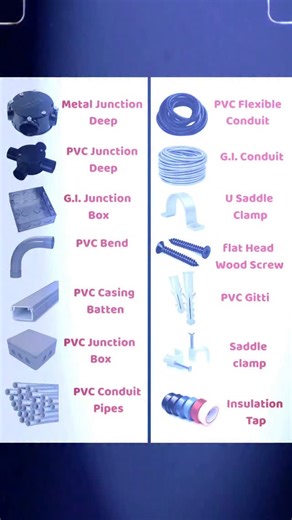 nawaz Khan on Instagram: "Pvc Junction #@basic.electrical_nawaz #electricalwork #housewiring #viral #electrical #trending #ytshorts"