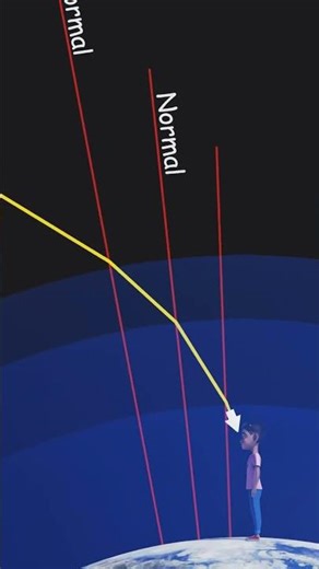 Atmospheric refraction | apparent star position | animation #shorts #science #10thclass #physics