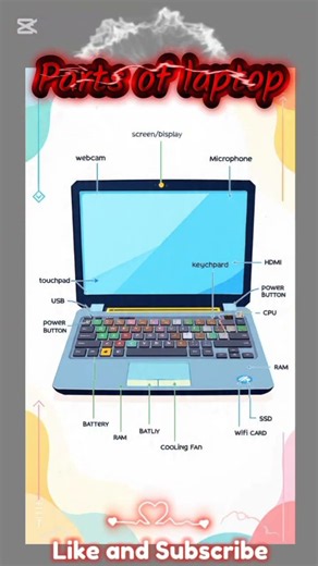 Parts of Laptop || Learning English