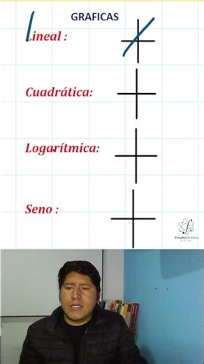 How to recognize any function in seconds #mathematics #graphs #algebra