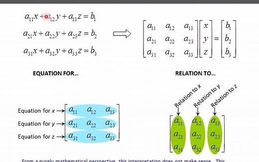 计算电磁学Lecture 9 (CEM) -- 有限差分法Finite-Difference Method