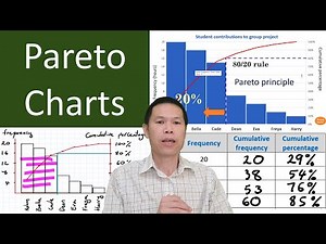 Pareto Charts
