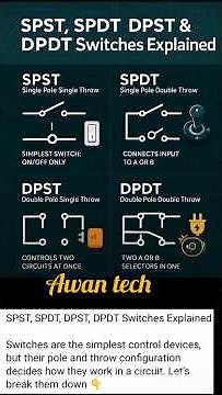 Master Switch Control: Unlock the Secrets of SPST, SPDT, DPST & DPDT!"
