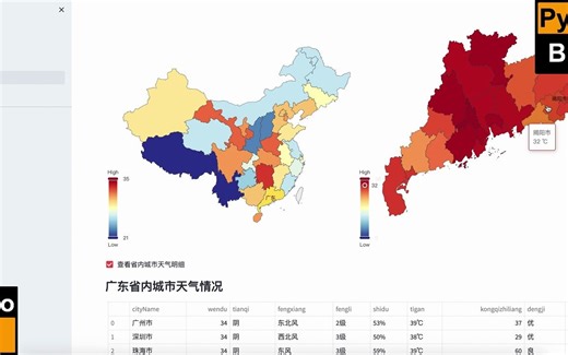Python制作BI第二弹