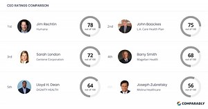 Molina Healthcare Competitors
