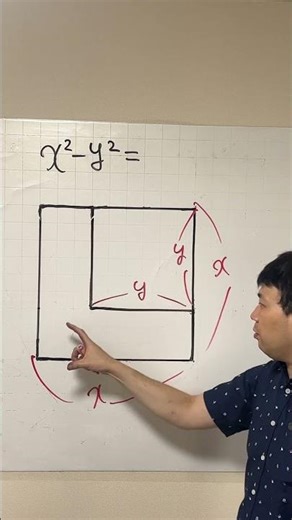 The difference of squares is the product of the sum and the difference