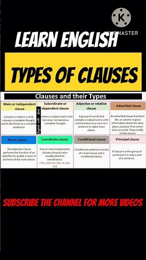 Types of Clauses | Kinds of Clauses | Classification of clauses | Basic English Grammar | Learn Eng