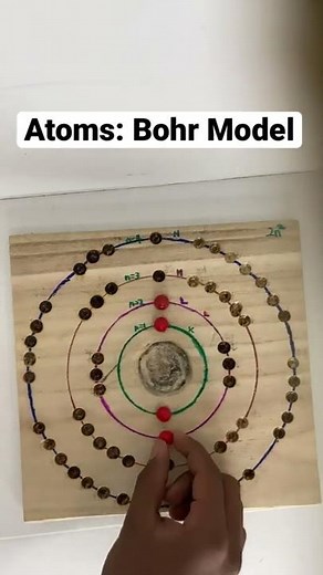 Atoms: Bohr Model